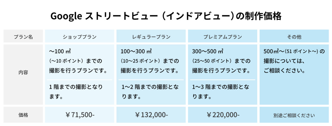 Googleストリートビュー価格表