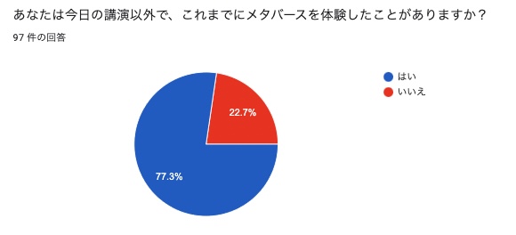 メタバース講演会 調査レポート1