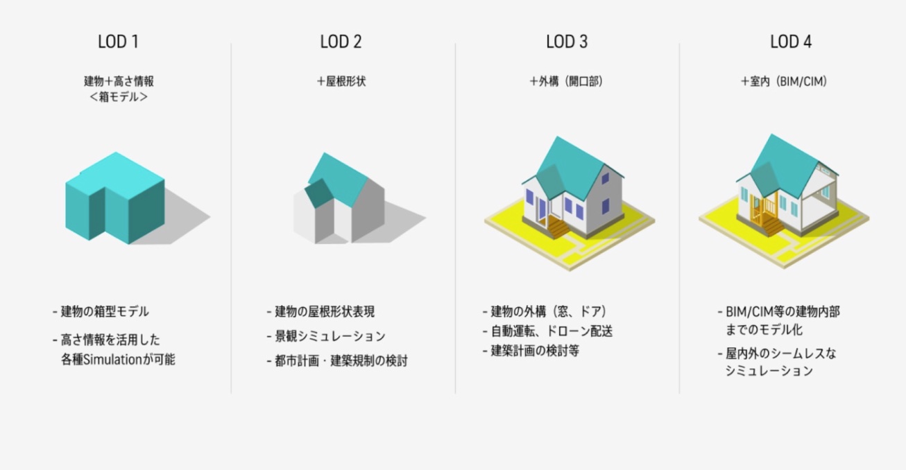 LOD イメージ