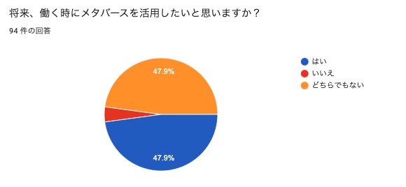 下山中学校講演会 調査レポート5