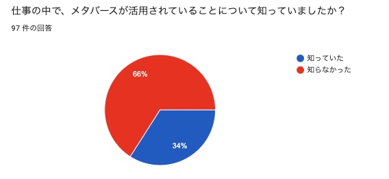 メタバース講演会 調査レポート3