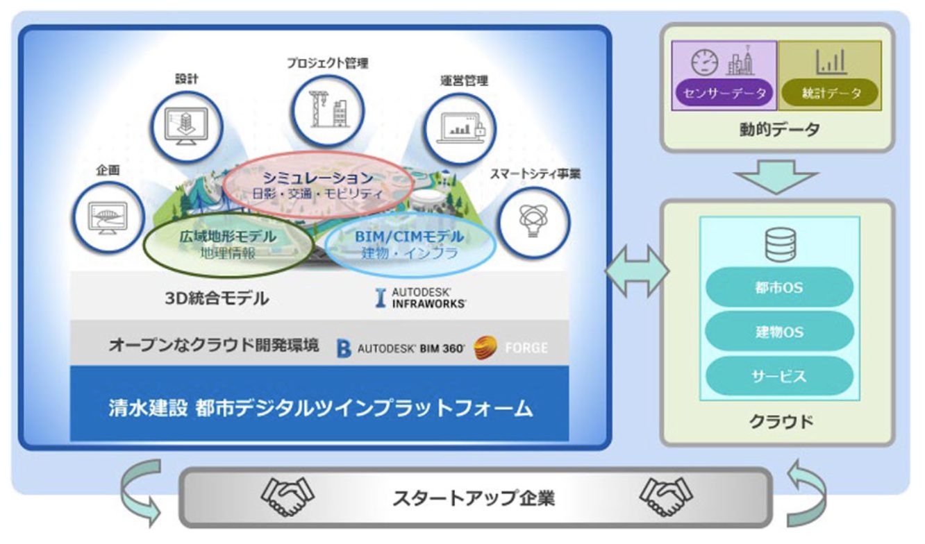 清水建設 イメージ