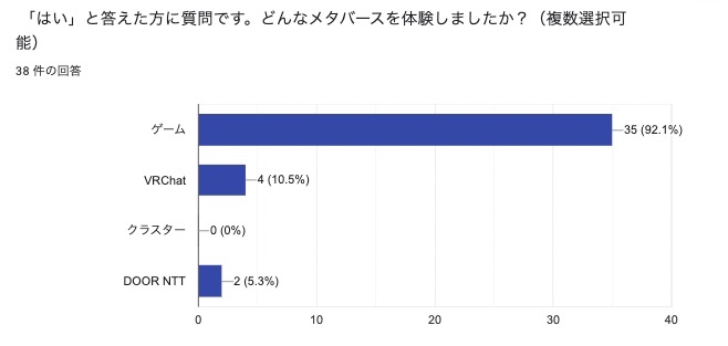 下山中学校講演会 調査レポート2