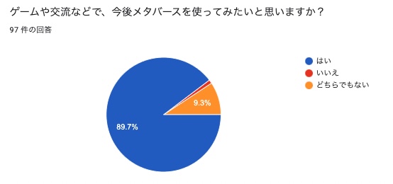 メタバース講演会 調査レポート4