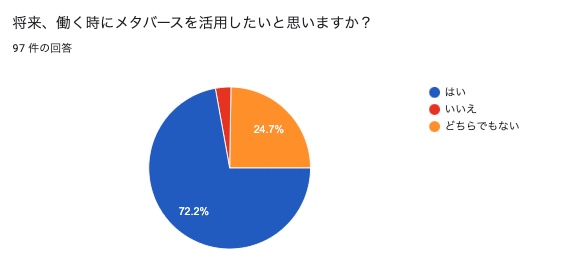 メタバース講演会 調査レポート5