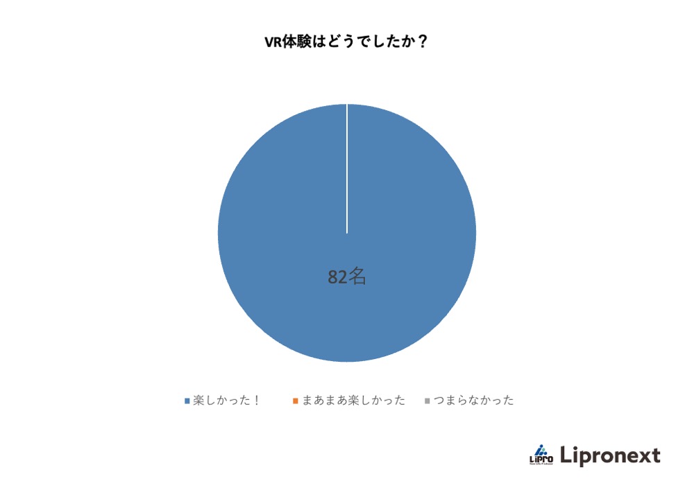 VR体験はどうでしたか？