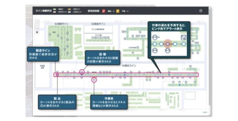 ダイキン工業 イメージ
