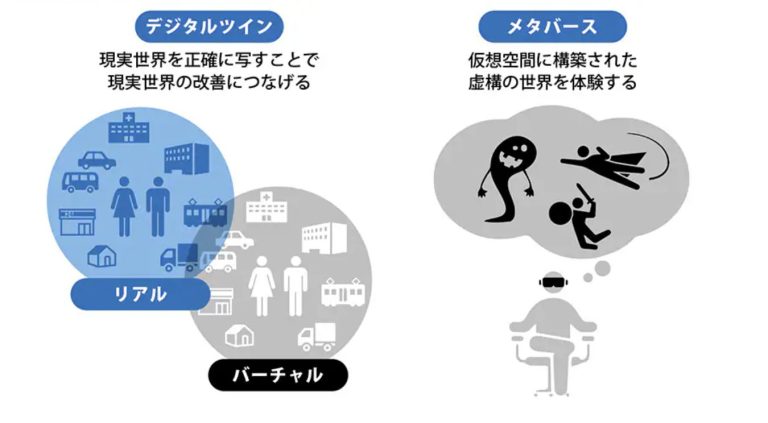 デジタルツインとメタバースの違い イメージ