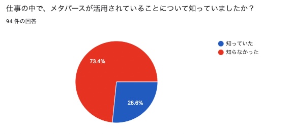 下山中学校講演会 調査レポート3
