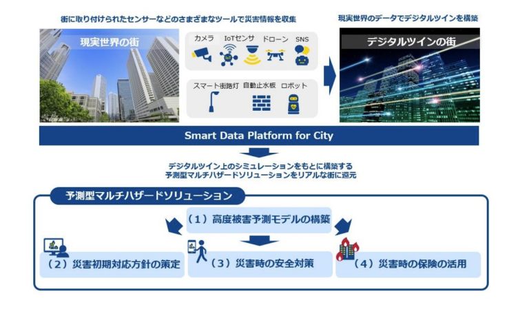東京海上 イメージ