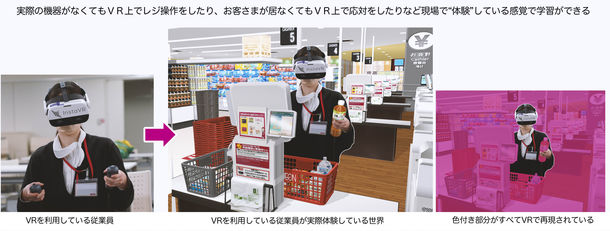 イオンリテール