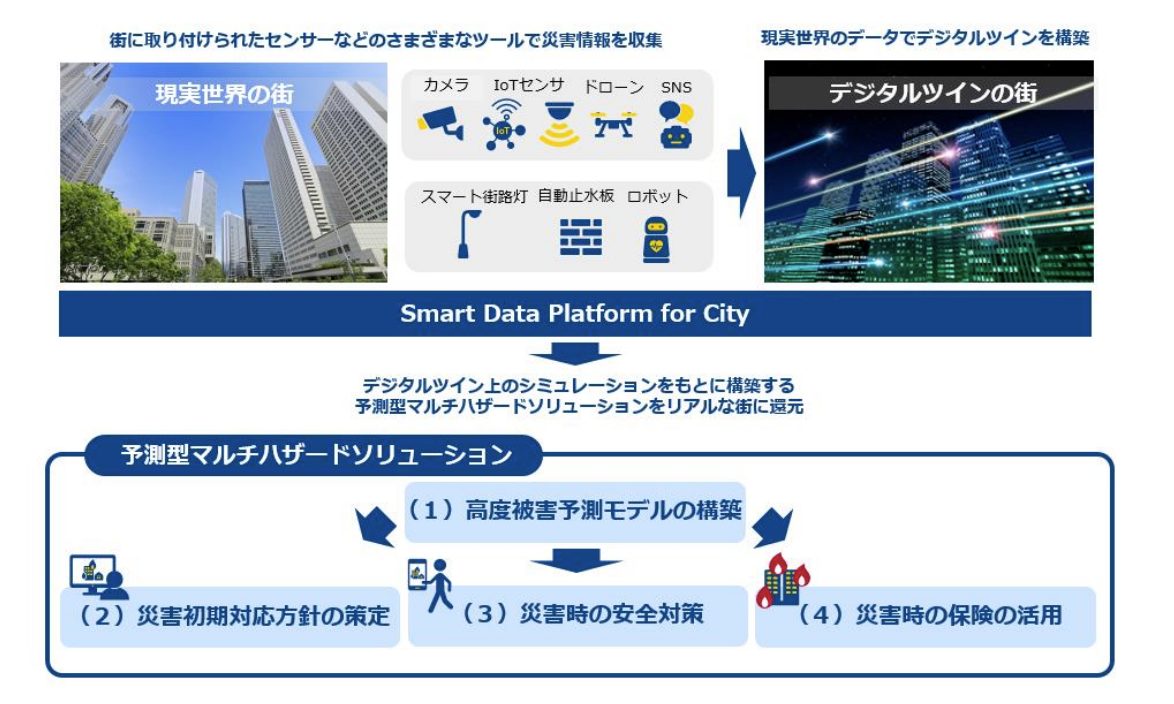 東京海上日動 イメージ