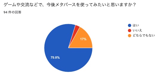 下山中学校講演会 調査レポート4
