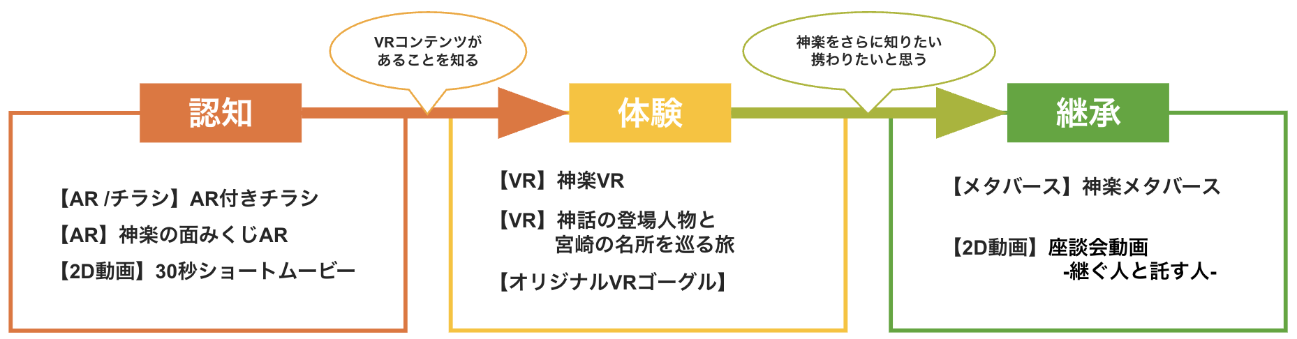 制作の背景図