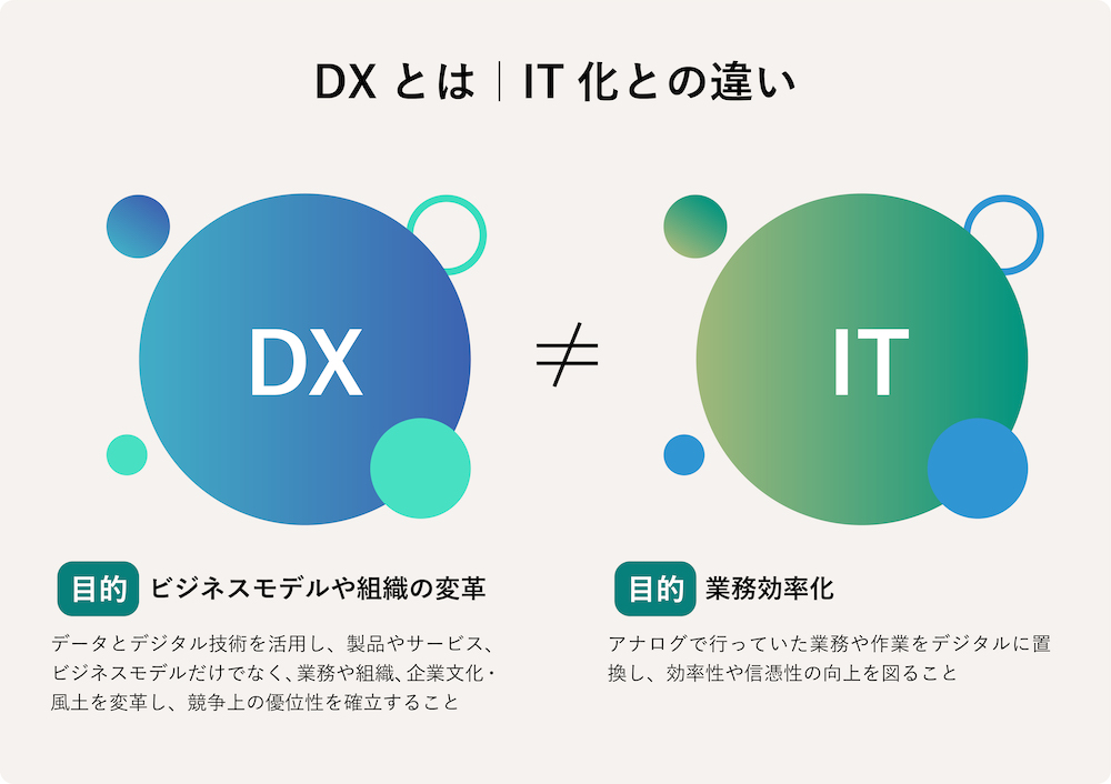 DXとIT化との違い